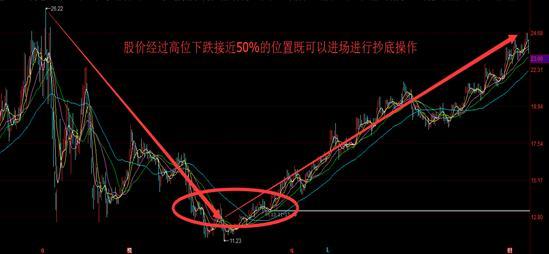 中国股市赚钱最多的股票,赚钱能力最强的16种人