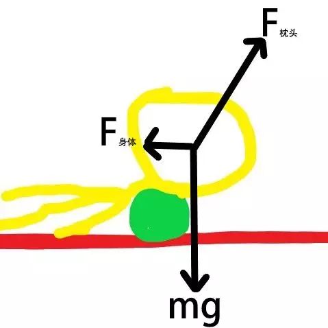 睡一觉起来头发成鸡窝,早上起来头发像鸡窝一样怎么办
