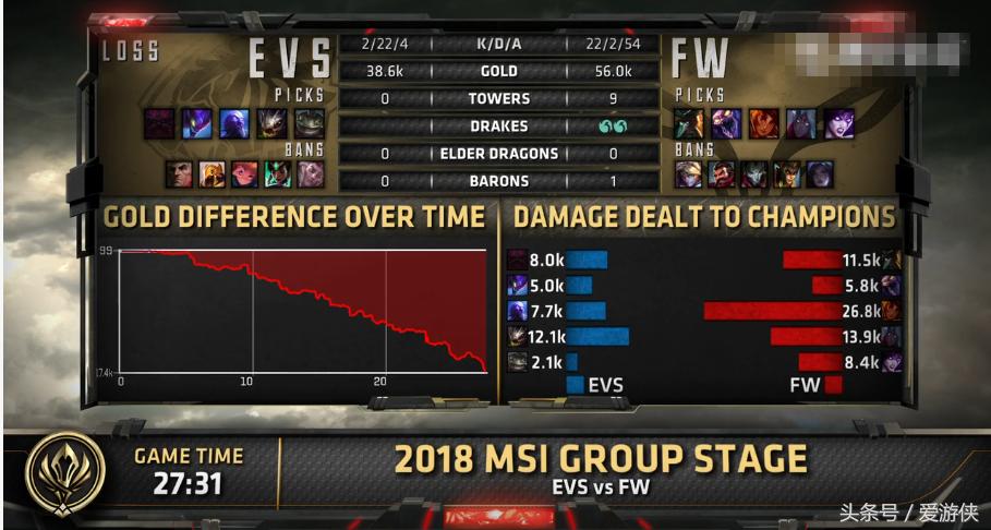 msi季中冠军赛rng战队ad塔姆,msi小组赛塔姆