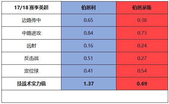 2019年欧冠曼城vs利物浦比赛分析,18年欧冠曼城对战利物浦