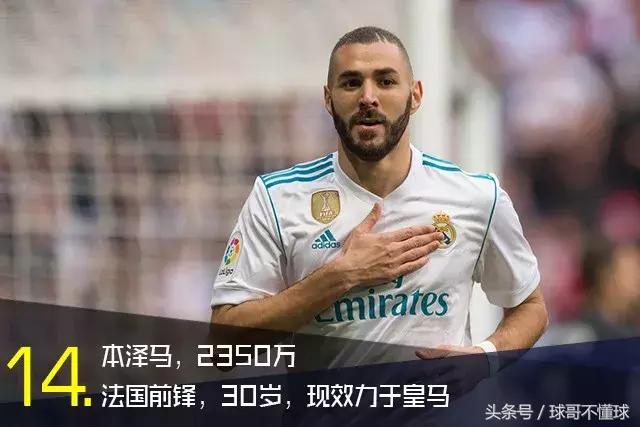 梅西各项数据排名,2018梅西身价多少人民币