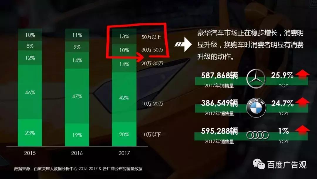 百度汽车报告,百度汽车产业