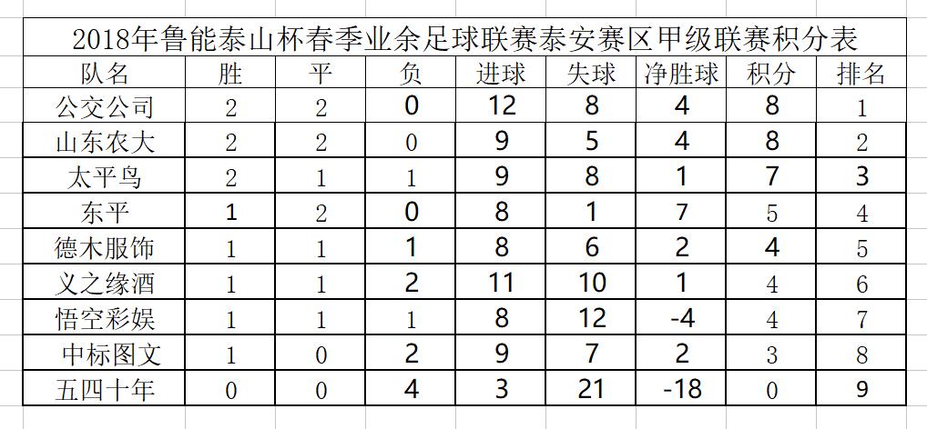 鲁能泰山杯总决赛,鲁能泰山队比赛完整版