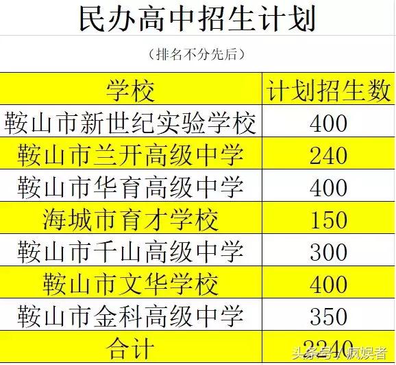 鞍山市教育局中考政策解读,鞍山市中考政策解读