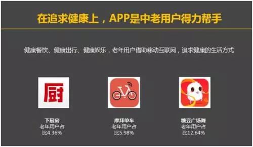 8000万老年网民爱玩啥:广场舞之外也爱美颜和抖音