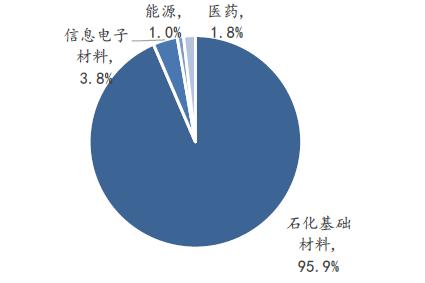 韩国lg化学株式会社,韩国lg化学塑料颗粒价格