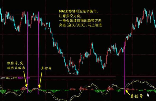 macd强势选股预警公式,成功率极高的macd选股方法