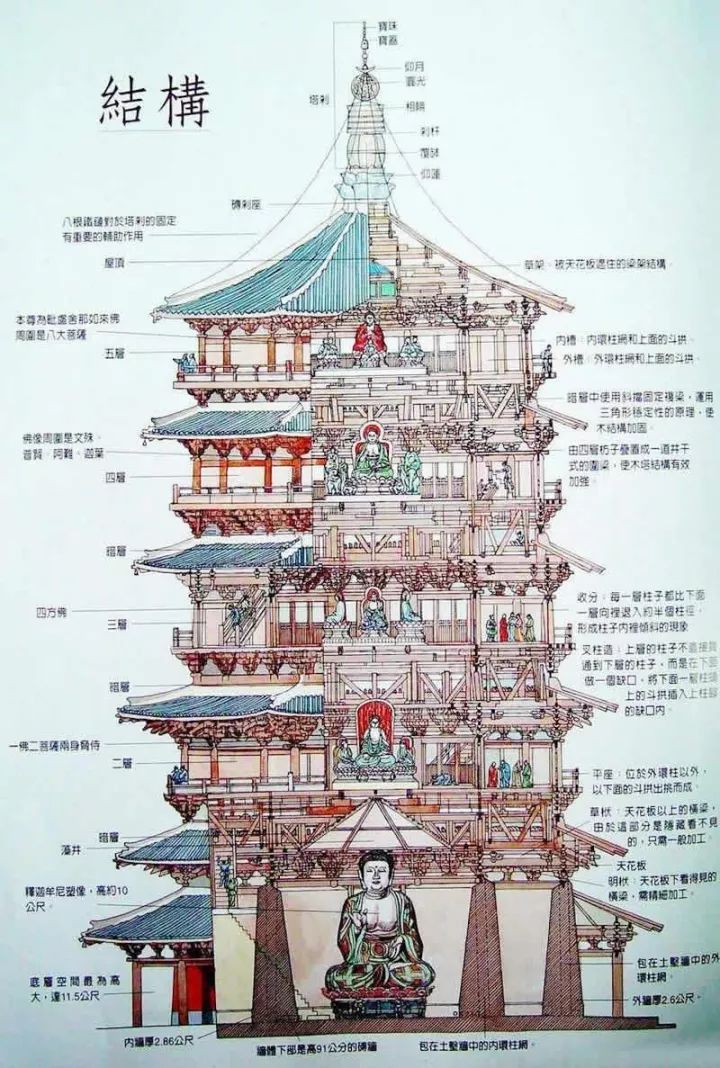 山西应县千年木塔旅游,山西应县木塔为何千年不倒