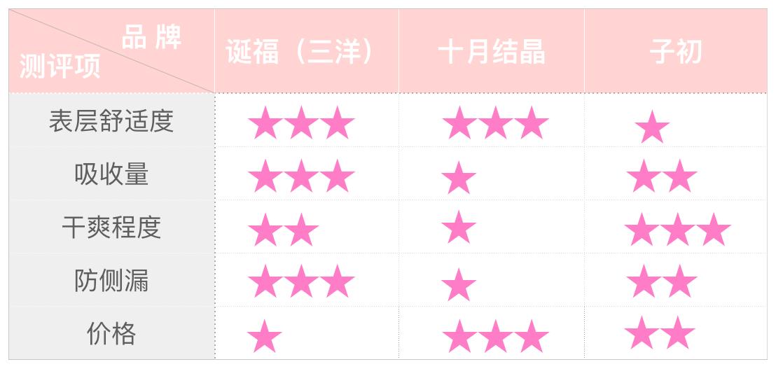 靠谱的产妇专用卫生巾特点,产妇卫生巾哪个品牌吸收好