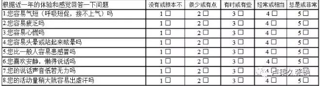 中医体质学和食疗养生精品文档,中医9种体质及养生方法
