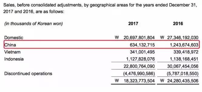 韩国乐天出售了吗,韩国乐天将开始出售在华门店