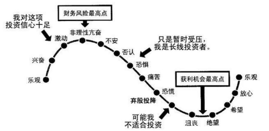 中国股市跌破三千点,中国股市跌破2500点会怎么样