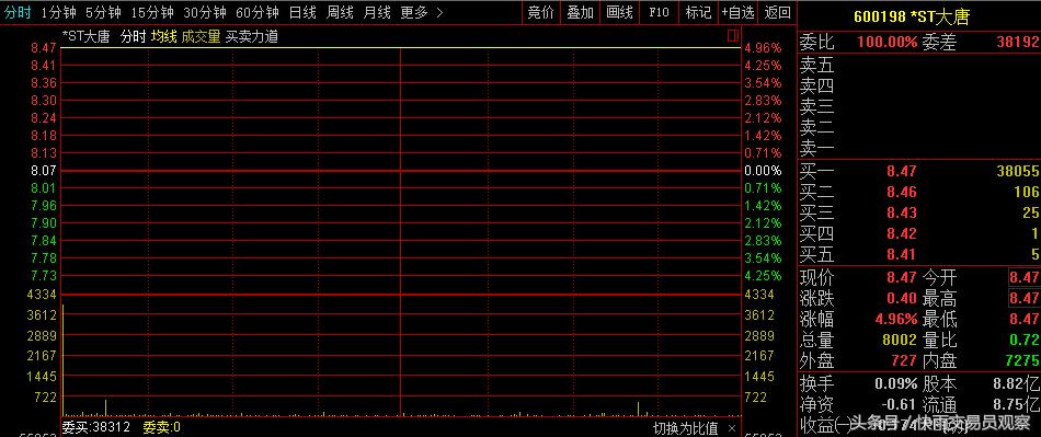 a股最新行情暴跌,a股三大指数跌超1%多只高位股炸板