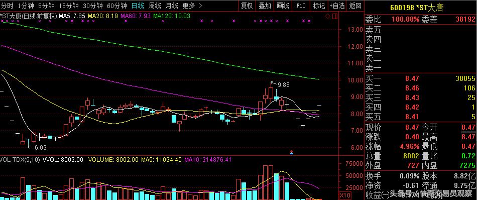 a股最新行情暴跌,a股三大指数跌超1%多只高位股炸板