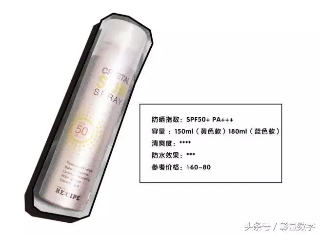 不怕防晒老得快，防晒种草，让你成为办公室最嫩的“小妖精”