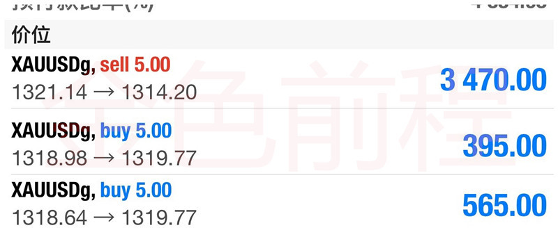 美盘黄金行情及布局,金色前程两全险保
