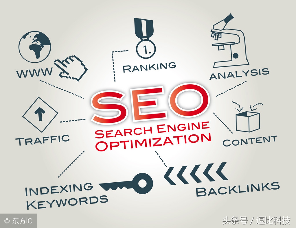 互点精灵、互点宝、快排宝等百度互点软件有用吗？