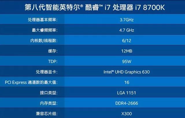 cpu的tdp功耗怎么查看,cputdp功耗和显卡tdp功耗