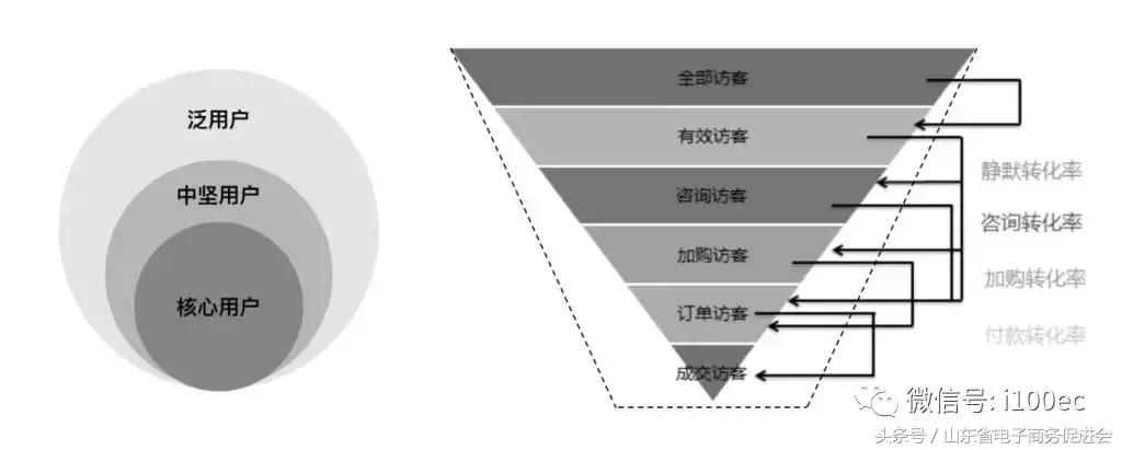 电商运营做高客单价还是低客单价,电商平台获客成本计算公式