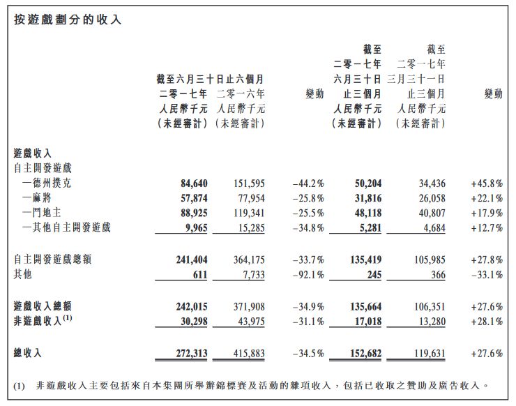 二十周年之际，从世界第一到违法封禁的联众