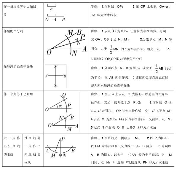 中考数学知识点总结归纳完整版,广东中考数学2021年知识点分析