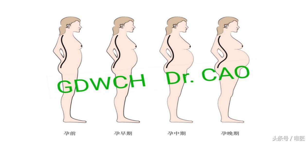 早期孕妇腰痛是什么原因引起的,刚刚怀孕孕妇腰痛怎么缓解