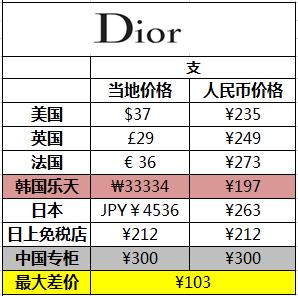 价格200的阿玛尼,刘雯香奈儿口红色号推荐