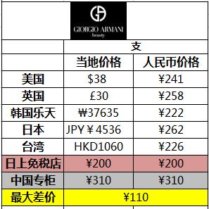 性价比高又好用唇膏推荐,最值得买的唇膏