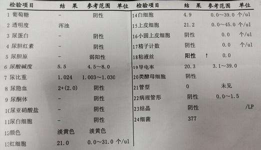 宝宝反复血尿查了一圈，最后发现是“胡桃夹”作怪，您听说过吗？