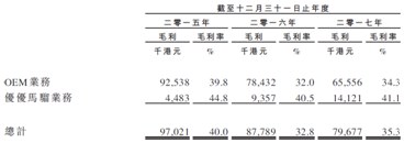 华盛集团上市公司,华盛集团上市公司有哪些