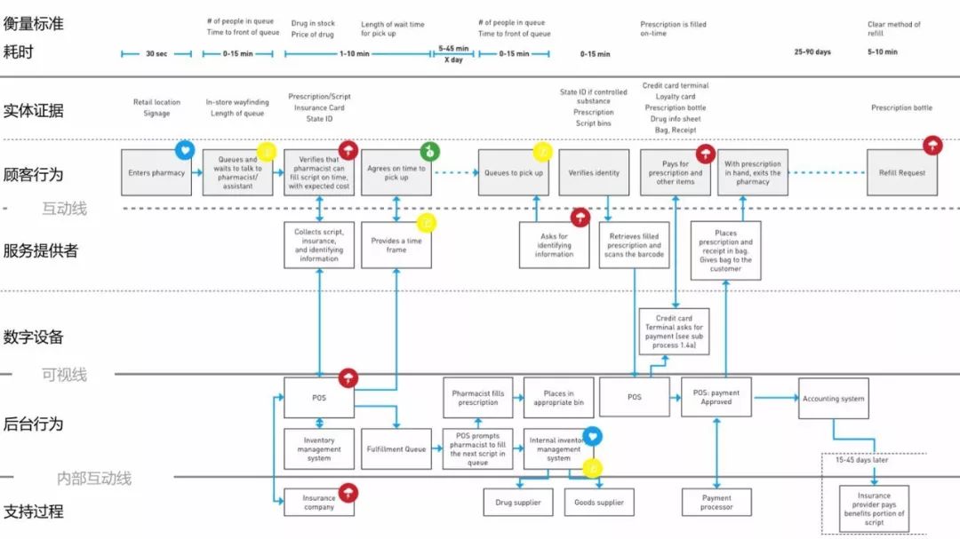 烩设计软装学堂视频号,烩设计上海