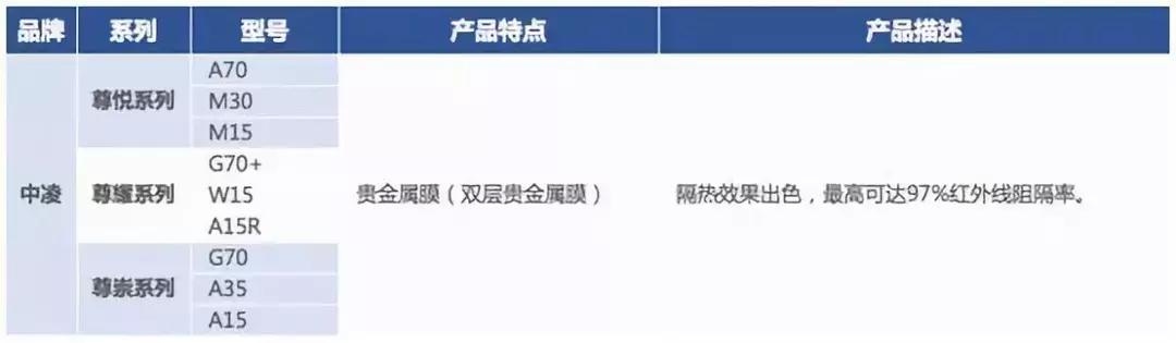 500元左右的车膜好吗,车膜500块钱左右黑膜好还是绿膜好