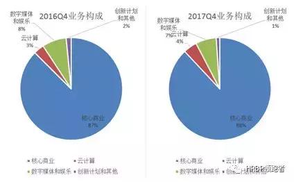 京东的2022年财务分析怎么算,京东财报研读