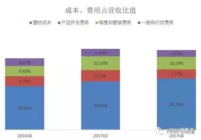 京东的2022年财务分析怎么算,京东财报研读