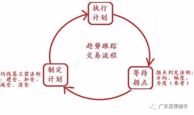 股市高手看强势股特征秘诀,短线强势股战法讲解技巧
