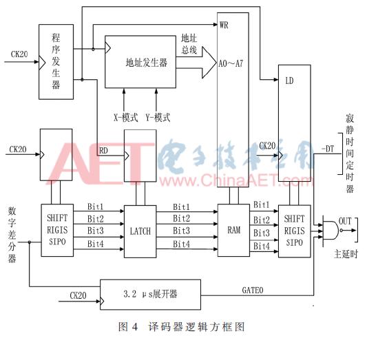 DME应答接收机技术研究