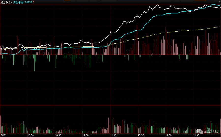 炒股其实真的很简单高抛低吸,炒股很简单学会看大盘就行
