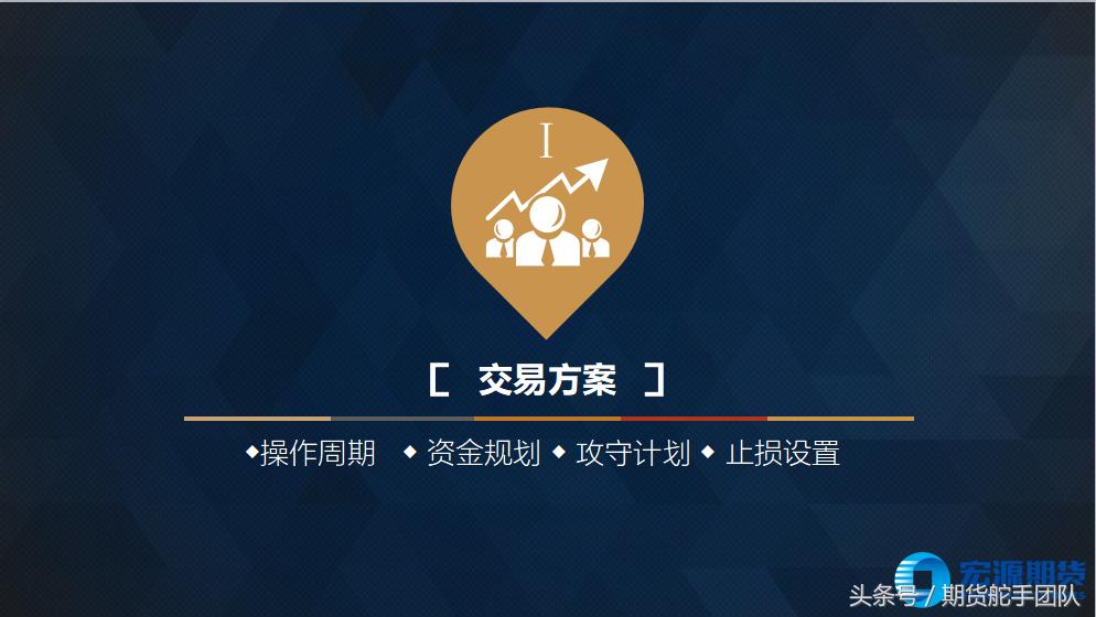 尚策期货每日交易策略,如何制定期货交易计划
