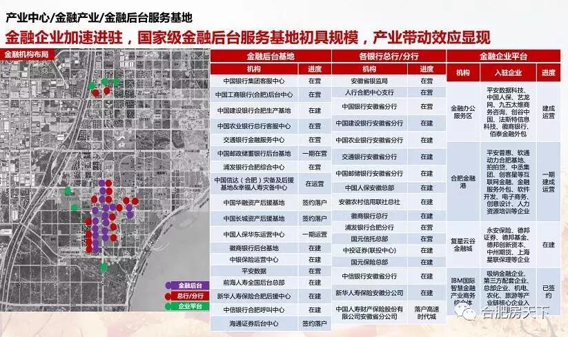 滨湖区买房建议,滨湖新区买房推荐哪些区域