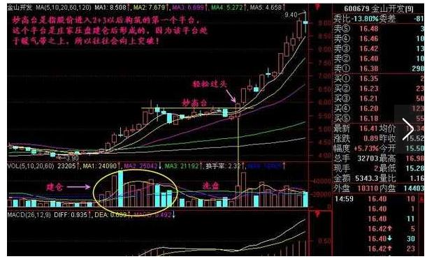 股市大跌为什么人还在炒股,中国炒股为什么亏钱