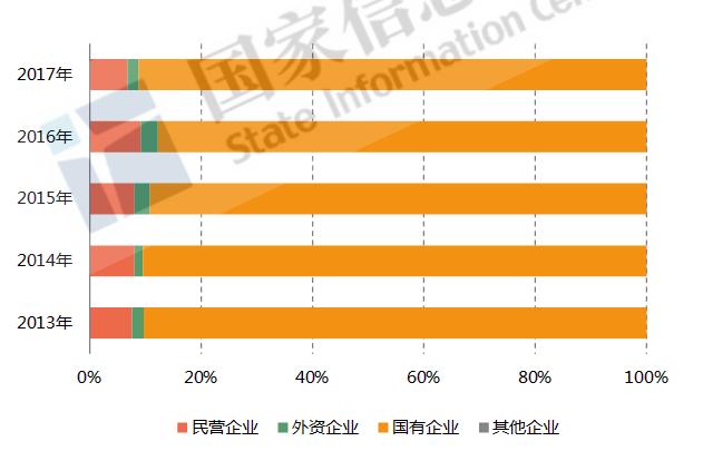 2018年“一带一路”中国对中亚地区贸易数据分析：出口商品以鞋靴为主