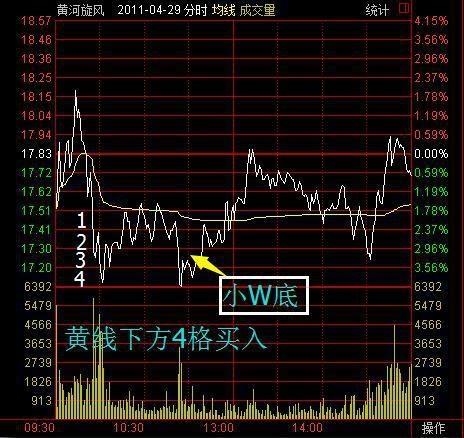 分享最强选股战法指标,分享短线选股法