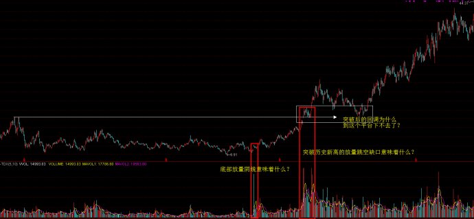 中国股市初学者怎么看,看中国股市的技巧