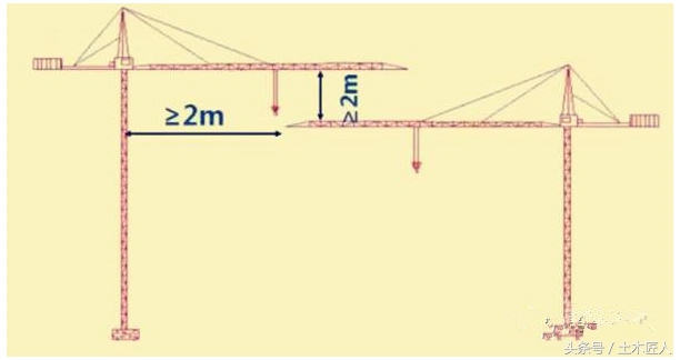 在总平面图中如何布置塔吊,施工平面布置图塔吊半径怎么确定