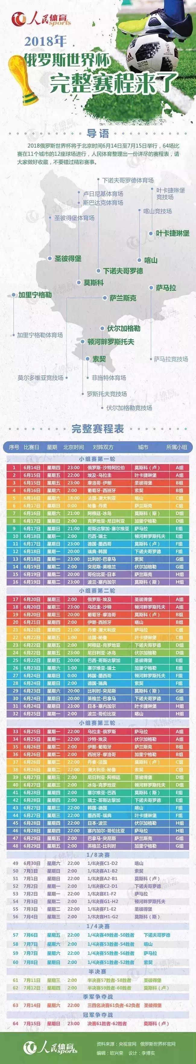 俄罗斯世界杯赛程表,2018俄罗斯世界杯足球第2场视频