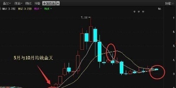 条件选股月线金叉选股公式大全,月线选股成功率最高的选股方法