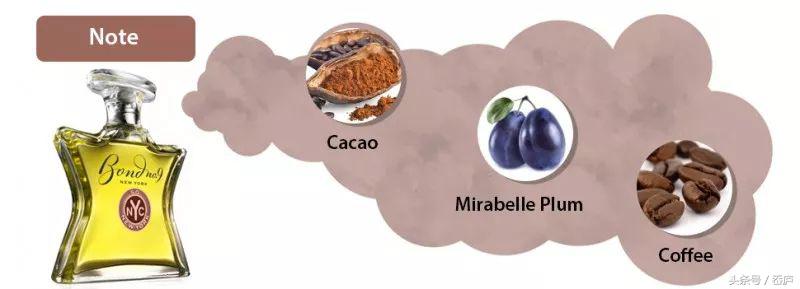 咖啡味不浓郁的香水有哪些,比较清新的茶香味的香水
