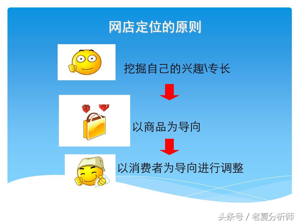 淘宝网店运营基础知识,淘宝网店运营做ppt思路