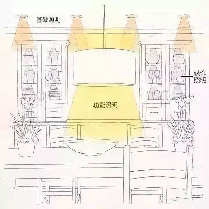 炫酷点线面设计,手绘灯泡点线面设计