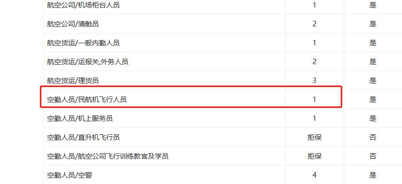 怎么给驾驶员买保险合法,航空公司给飞行员买保险吗